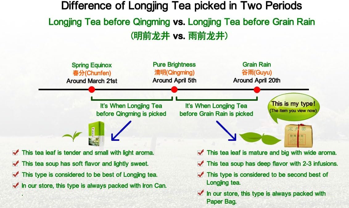 Dragonwell Longjing Tea(Yu Qian),Fresh Dragon Well Green Tea Leaf picked Before Grain Rain Day,Tea Farmer Direct Sale,250g/8.8 oz.,雨前龙井