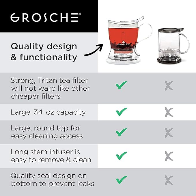Grosche Aberdeen Tea Infuser Teapot & Smart Tea Maker - BPA-Free, Drip-Free Design, Coaster, Easy Brew, Easy Clean Steeper, Loose Leaf Brewing