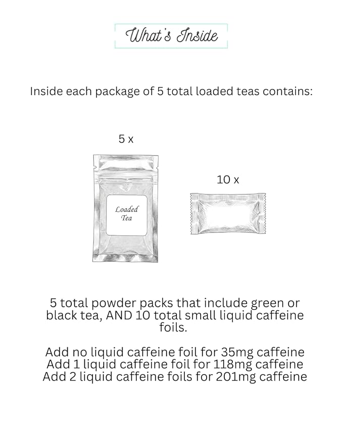 Loaded Tea Summer Theme 5-Pack