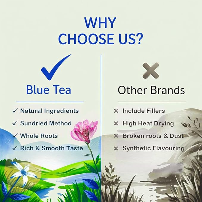 BLUE TEA - Dandelion Root Tea - 100 Count - Pyramid Plant Based Tea Bag | Support Kidney Function & Healthy Digestion | Detox Tea | Herbal Tea - Caffeine Free - Non-Bitter - Mild Flavor | Zipper Pack