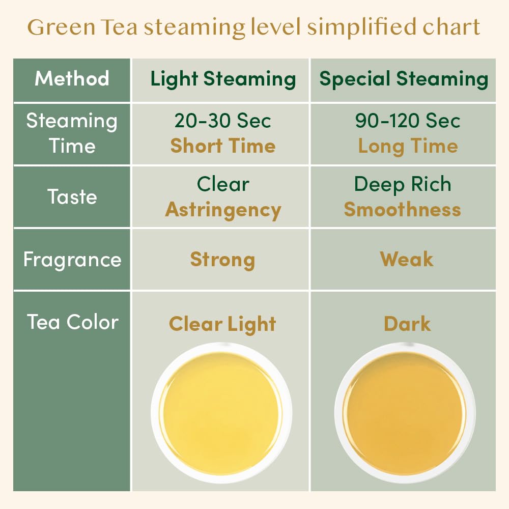 VAHDAM, Green Tea Leaves From Himalayas 170+ Cups (12oz) High Elevation Grown Green Tea Leaves From Himalayas | Pure Unblended Single Origin Green Loose Leaf Tea | Vacuum Sealed