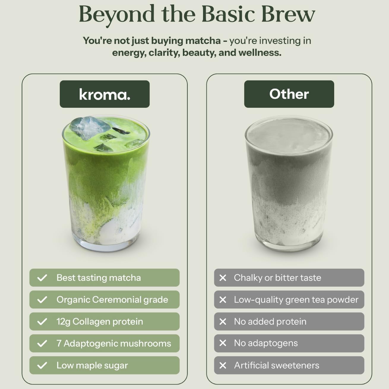 Kroma Beauty Matcha Latte Powder 17.75oz, 503g, 60 Servings – Ceremonial Grade Japanese Matcha Green Tea with Collagen, Ginger, Turmeric & Adaptogenic Mushrooms for Daily Wellness & Rituals