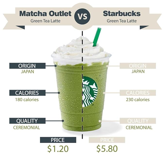 Sweet Japanese Matcha Latte Green Tea Powder Mix - 12oz Homemade Green Matcha Tea Latte or Frappe (Ceremonial Grade)