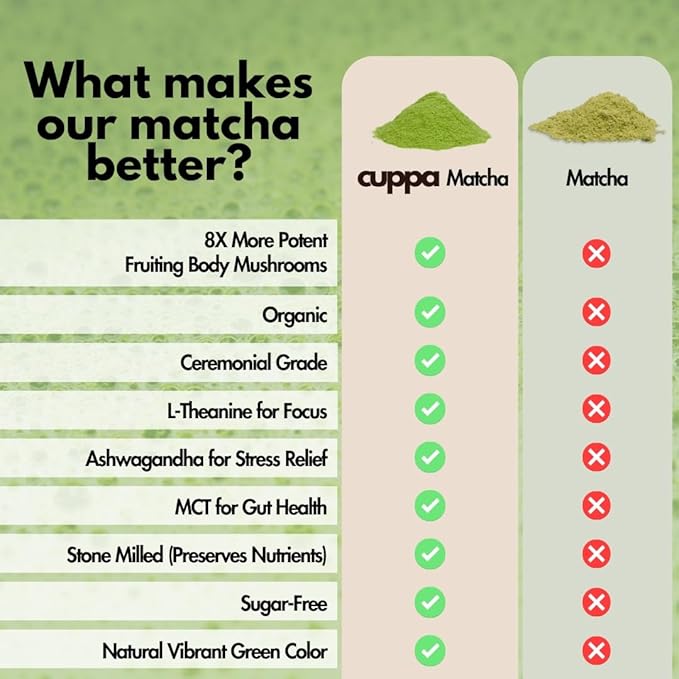 Cuppa Healthy Mushroom Matcha with Lion's Mane & Ashwagandha for All Day Energy & Focus - No Crash or Jitters - Nootropics for Brain Health, Gut Health, Immunity, Stress, Memory + Mood (30 Servings)