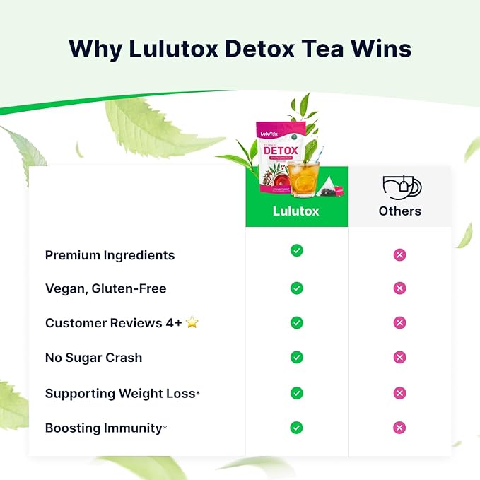 LULUTOX Detox Tea - Herbal Blend with Dandelion, Ginseng, and Ginger - Supports A Healthy Weight, Digestive Health - Vegan, All Natural, Laxative-Free - Peach Flavor (3 Pack x 28 Servings)