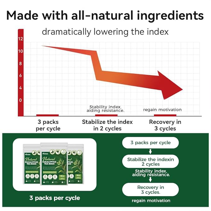 Natural Eucalyptus Tea 140g.100% natural ingredients Eucalyptus Herbal tea bags.Additive-Free • Caffeine-Free • Sugar-Free • Vegan