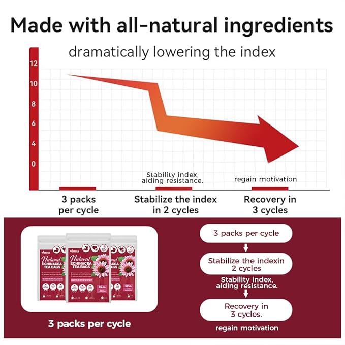 Natural Echinacea Tea 120g 100% natural ingredients Echinacea 60 Herbal teabags.Additive-Free • Caffeine-Free • Sugar-Free • Vegan.Aid Digestion & Boost Immunity