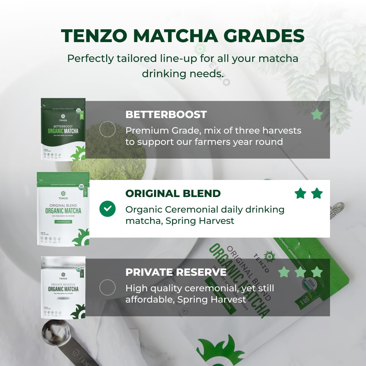 Tenzo Tea Matcha Green Powder, 1.06 Ounce, Organic, Original Blend, Ceremonial Grade, Authentic Japanese, USDA Certified