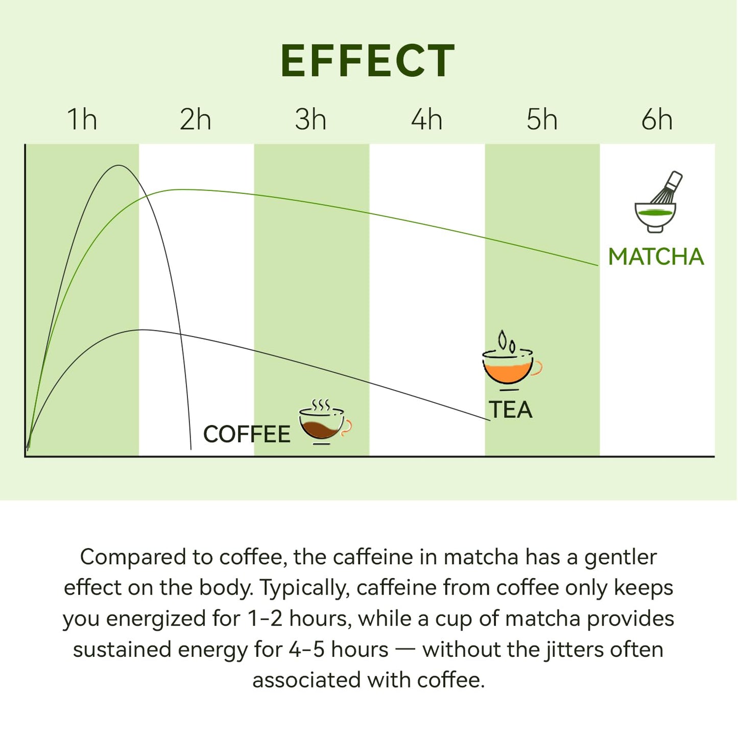 Organic Matcha Green Tea Powder First Harvest Ceremonial Grade 100% Pure Premium Matcha for Drinking and Latte No Additives 3.53oz(100g) Jiuyu