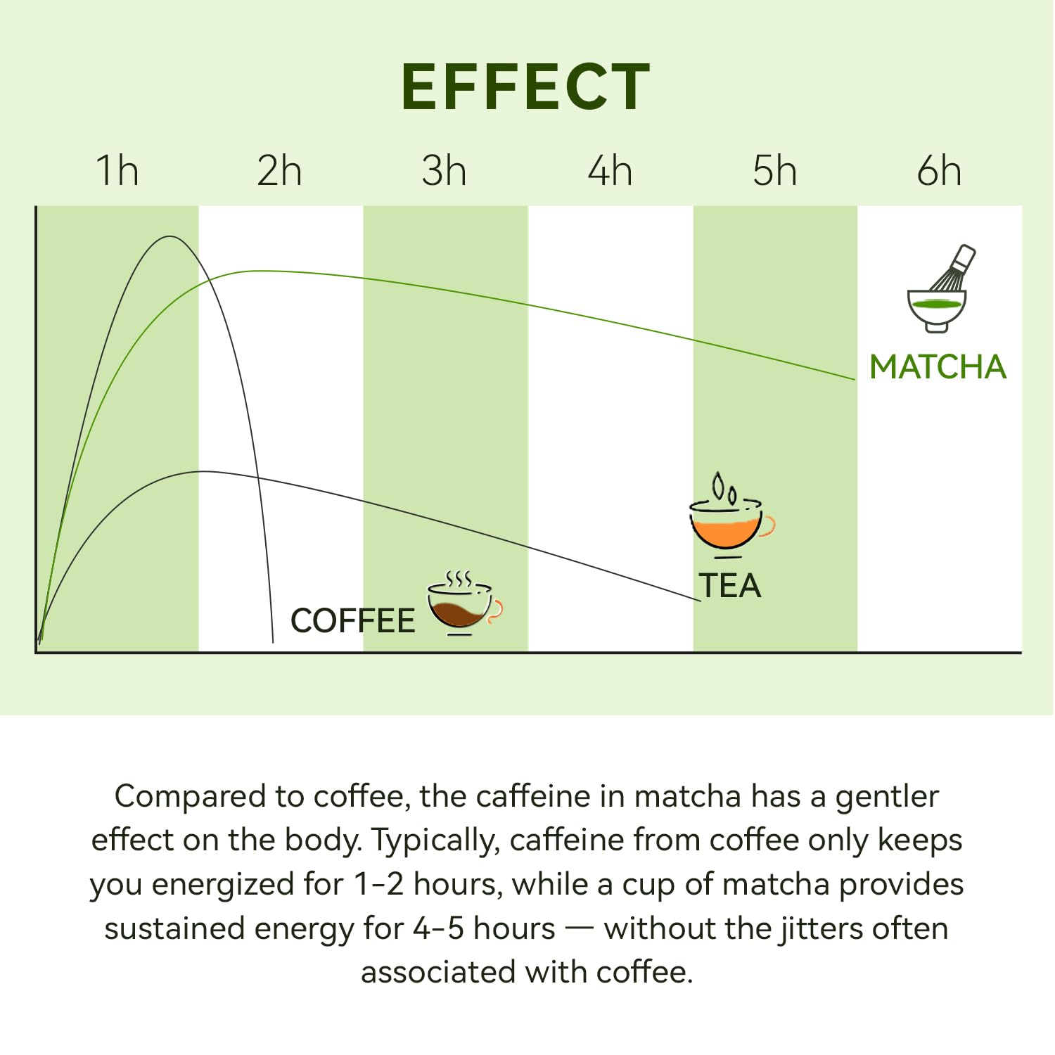 Organic Matcha Green Tea Powder First Harvest Ceremonial Grade 100% Pure Premium Matcha for Drinking and Latte No Additives 3.53oz(100g) Jiuyu