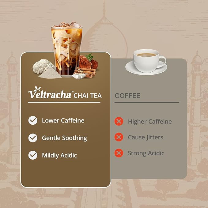 Veltracha Mushroom Chai Tea, Instant Decaf Chai Tea Powder with 6 Adaptogenic Mushrooms, Spiced Chai Latte for Energy & Focus Support, 6.35 oz 20 Servings (Natural Coconut)