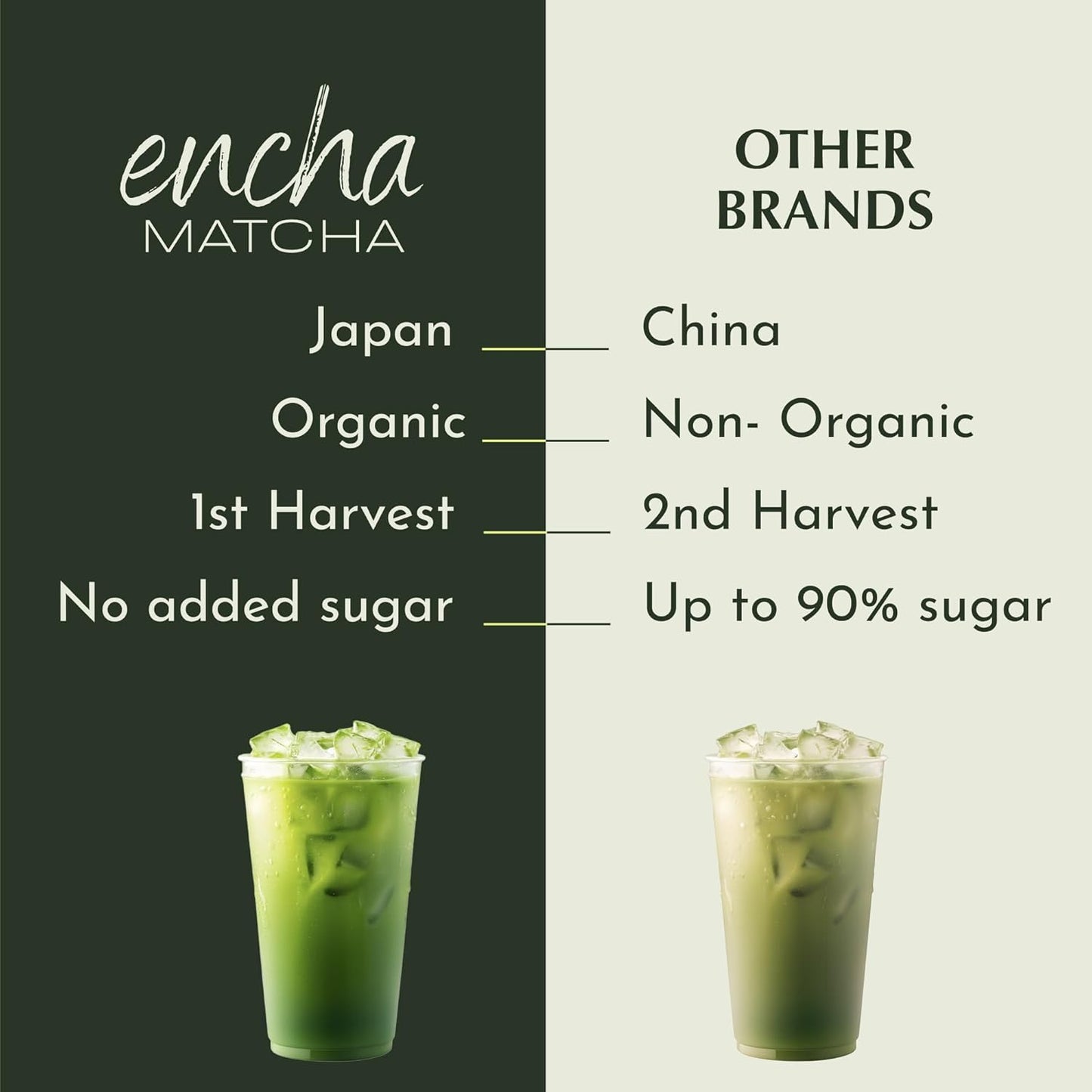 Encha Matcha - Ceremonial Grade Matcha Powder, Organic First Harvest Japanese Green Tea Powder, Tea From Uji, Japan (500g/1.1 lbs)
