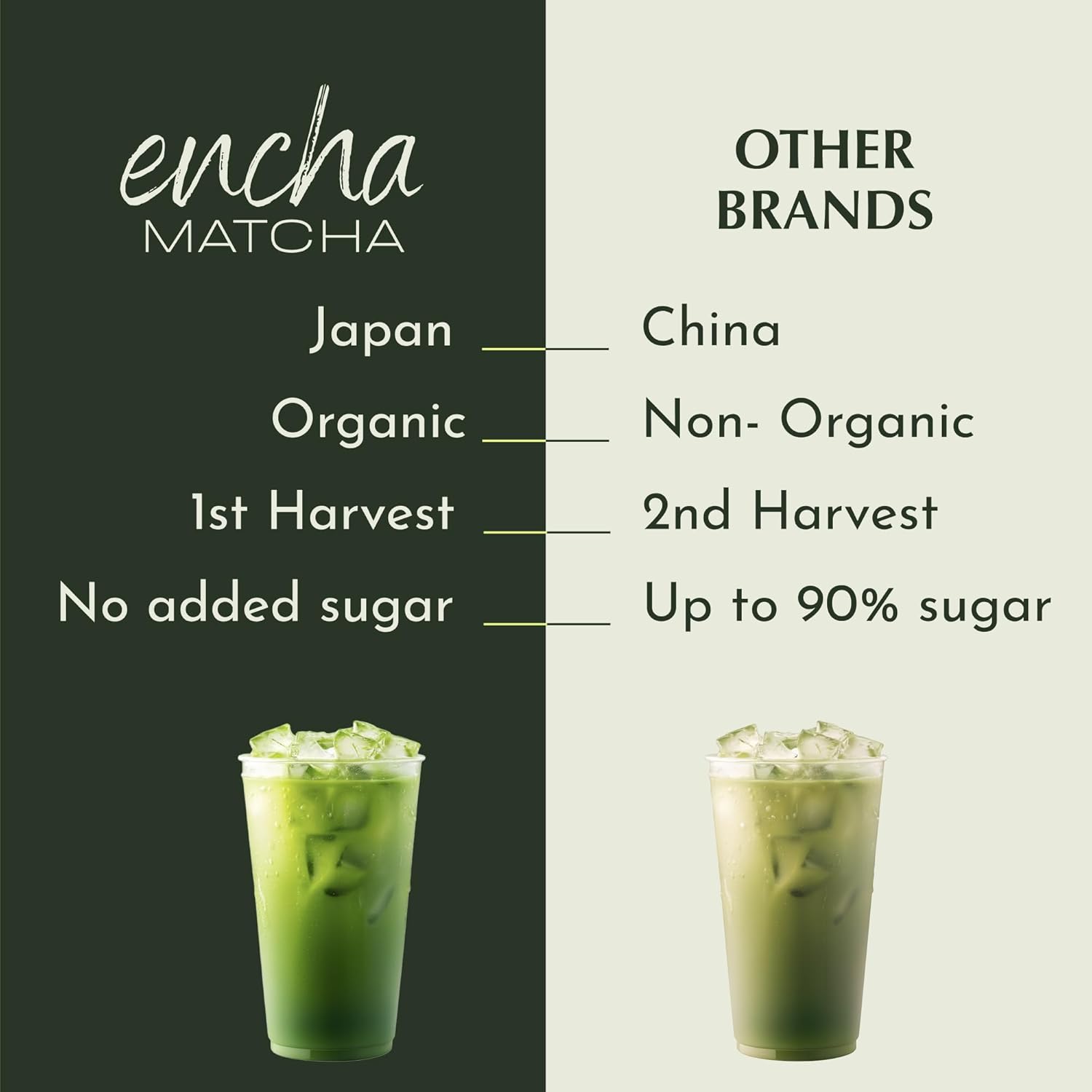 Encha Matcha - Ceremonial Grade Matcha Powder, Organic First Harvest Japanese Green Tea Powder, Tea From Uji, Japan (500g/1.1 lbs)