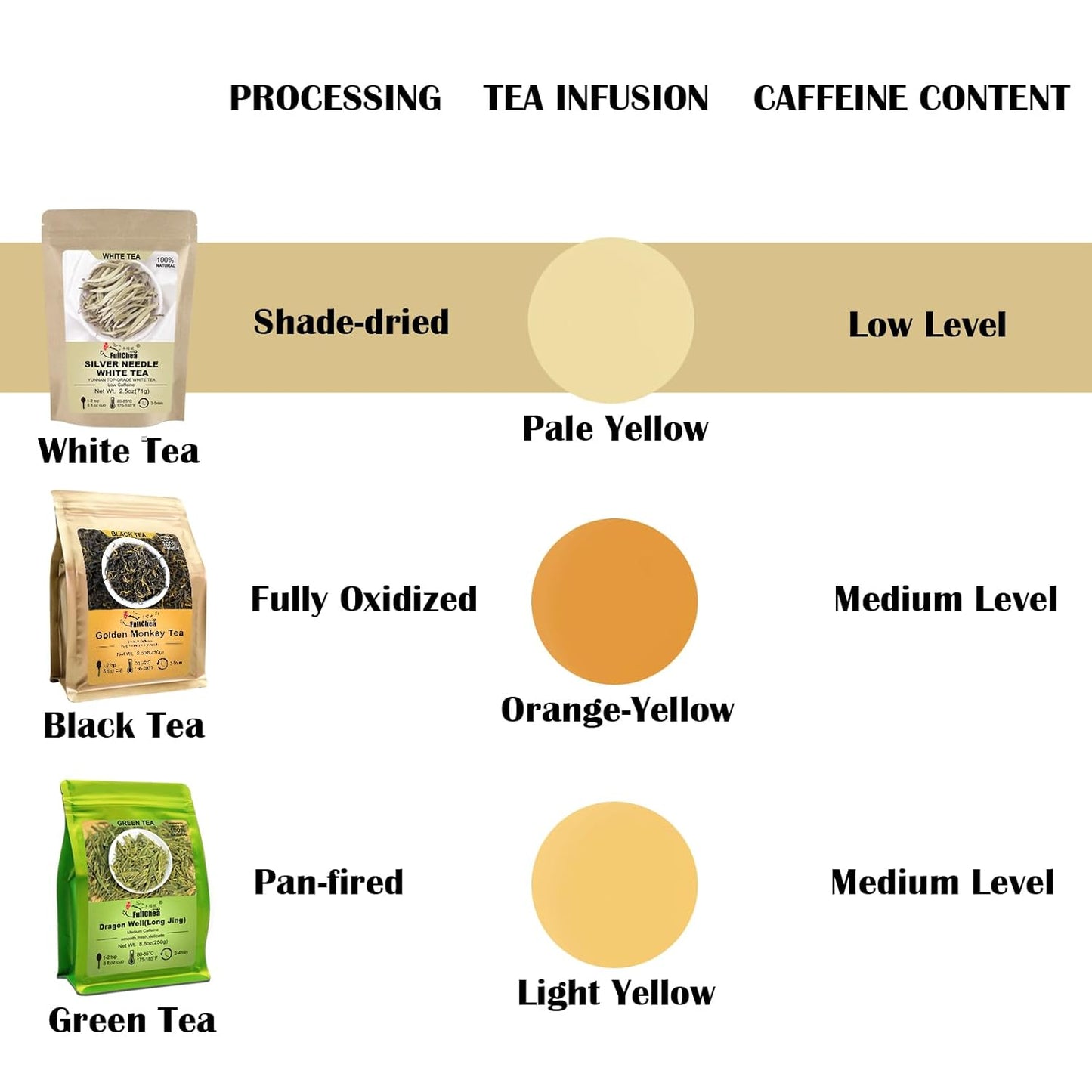 FullChea - White Tea Loose Leaf - Yunnan Silver Needle White Tea - Low Caffeine - Bai Hao Yin Zhen - Refreshing Woody Aroma - 2.5oz/71g (Pack of 2)