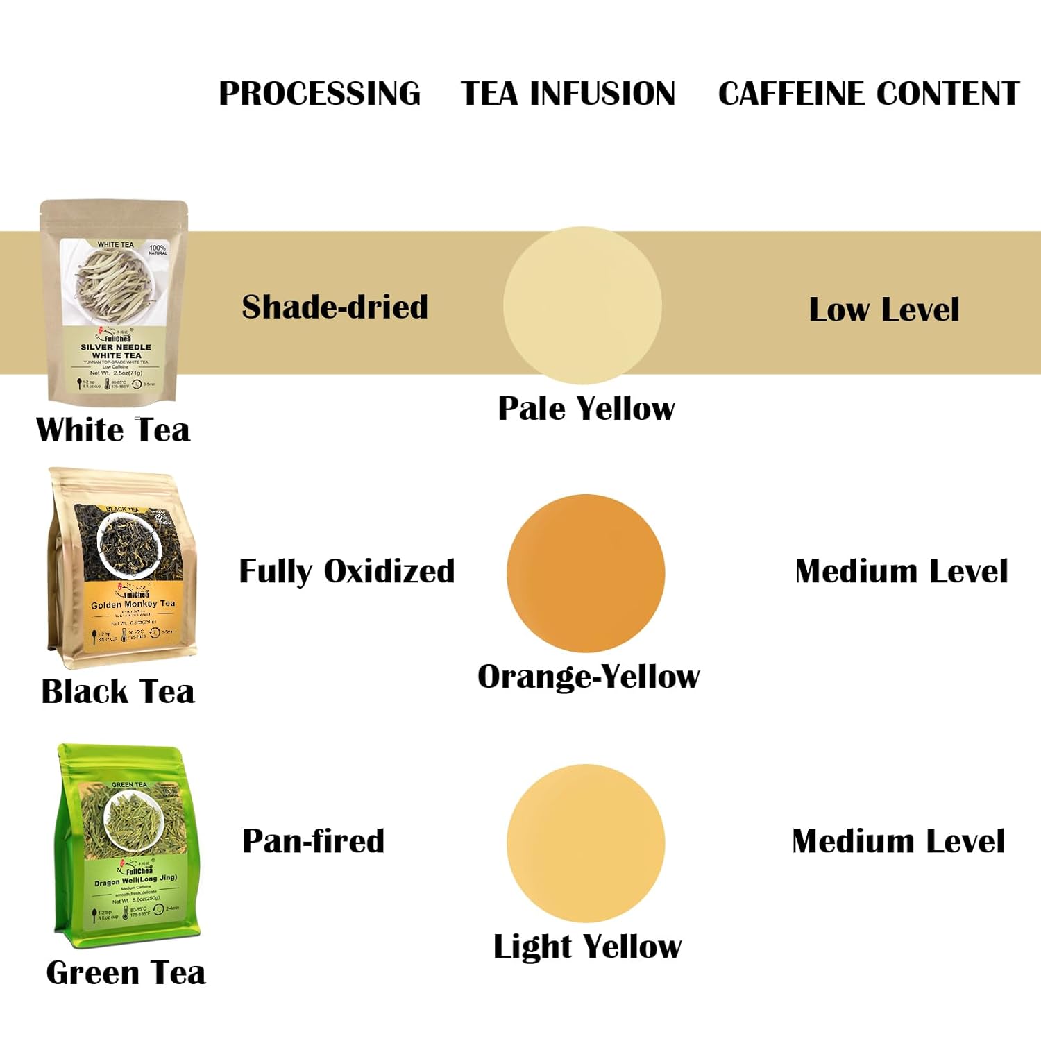 FullChea - White Tea Loose Leaf - Yunnan Silver Needle White Tea - Low Caffeine - Bai Hao Yin Zhen - Refreshing Woody Aroma - 2.5oz/71g (Pack of 2)