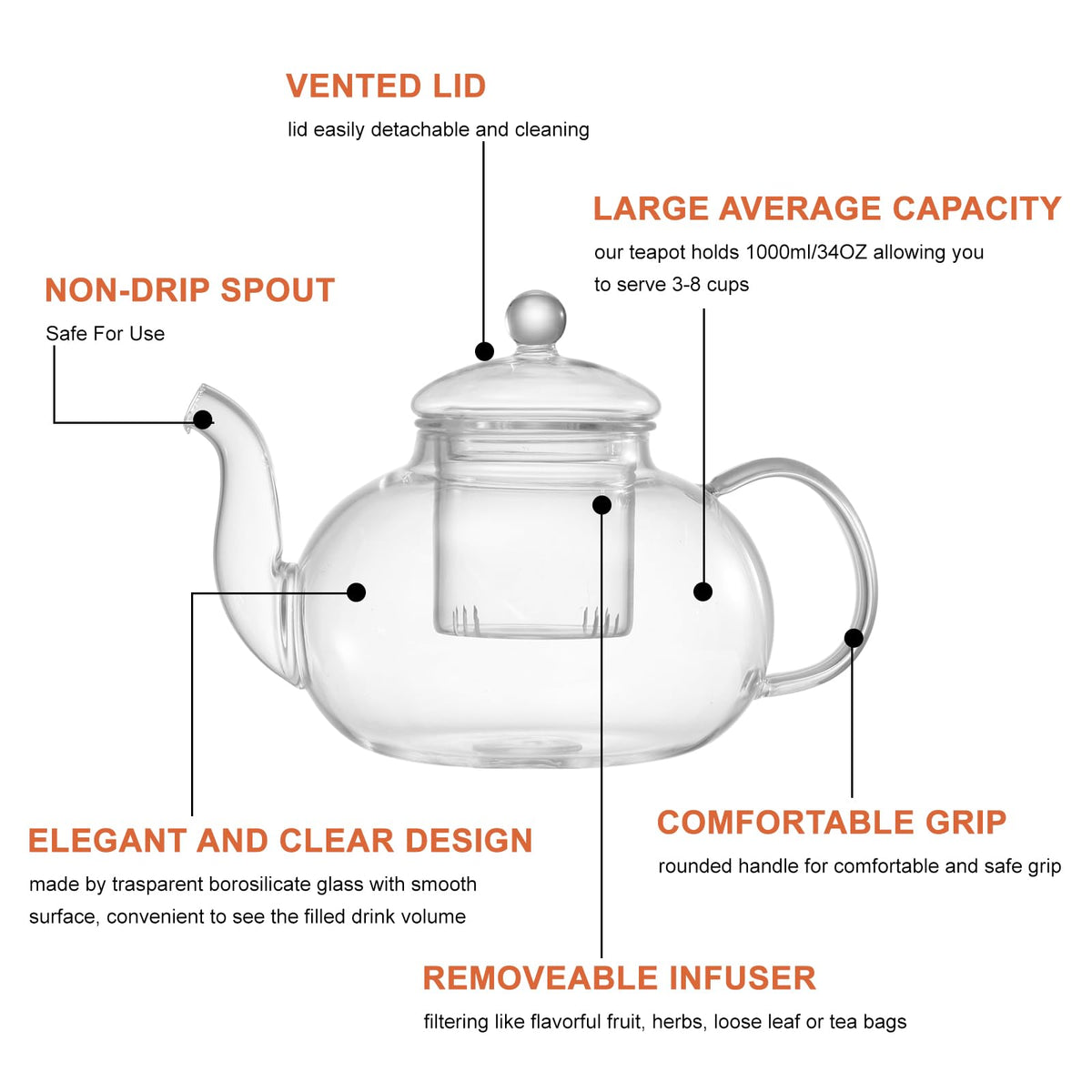 GURUDAR Glass Teapot Set, 34OZ/1000ML Glass Tea Kettle with Loose Tea Infuser & Warmer, 5OZ/150ML Double-Wall Tea Cup Set of
