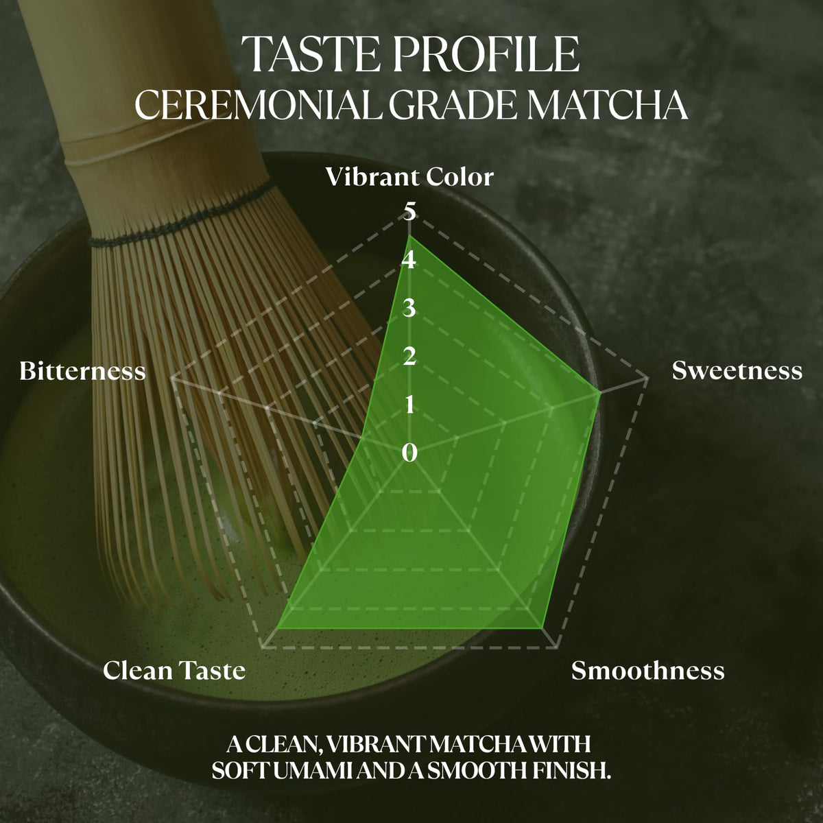 Nagomi Matcha Organic Superior Ceremonial Grade Matcha Green Tea Powder - 100% Authentic Japanese First Harvest from Uji, Kyoto (30g / 1.06oz)
