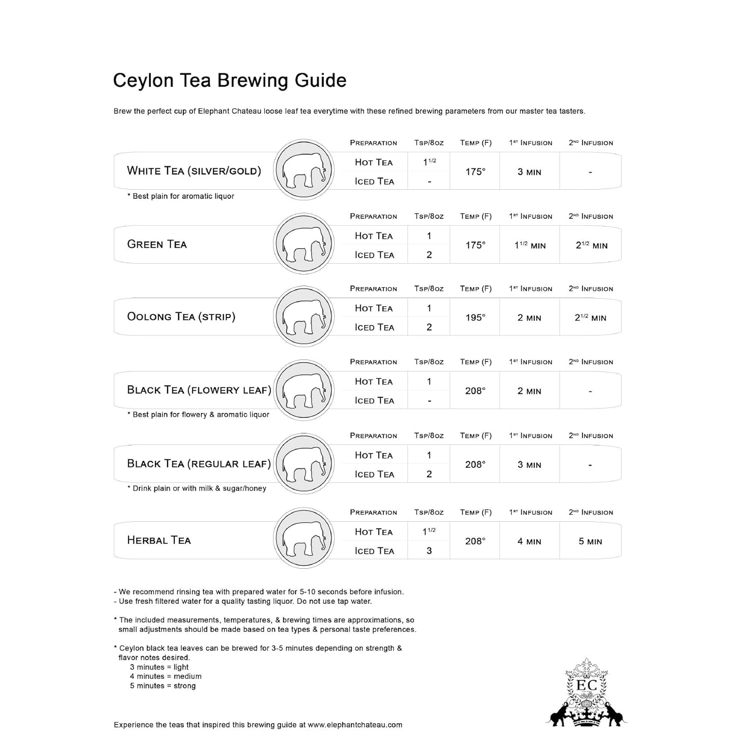 Flowery Ceylon Black Tea | 200g | Delicious High Elevation Nuwera Eliya Tea | Tasty Floral Aroma | Best Plain Without Sugar | English Breakfast | 100 Cups Aromatic Golden Liquor | Elephant Chateau