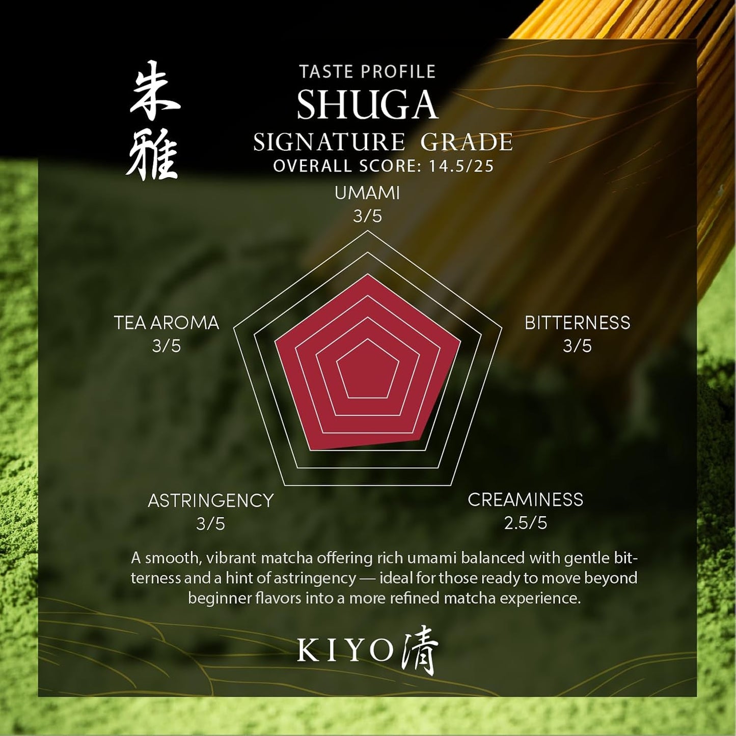 Kiyo Matcha Signature Grade Shuga Ceremonial Uji Matcha, 40g/1.41oz