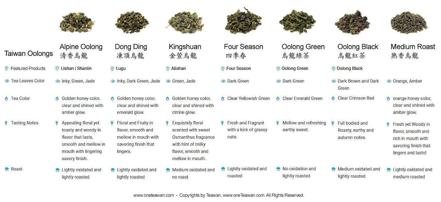 Premium Dong Ding Oolong Loose Tea Leaves Set – 2 x 150G 鹿谷極品凍頂 Taiwan Oolong, Hand-picked Organic Loose Leaves