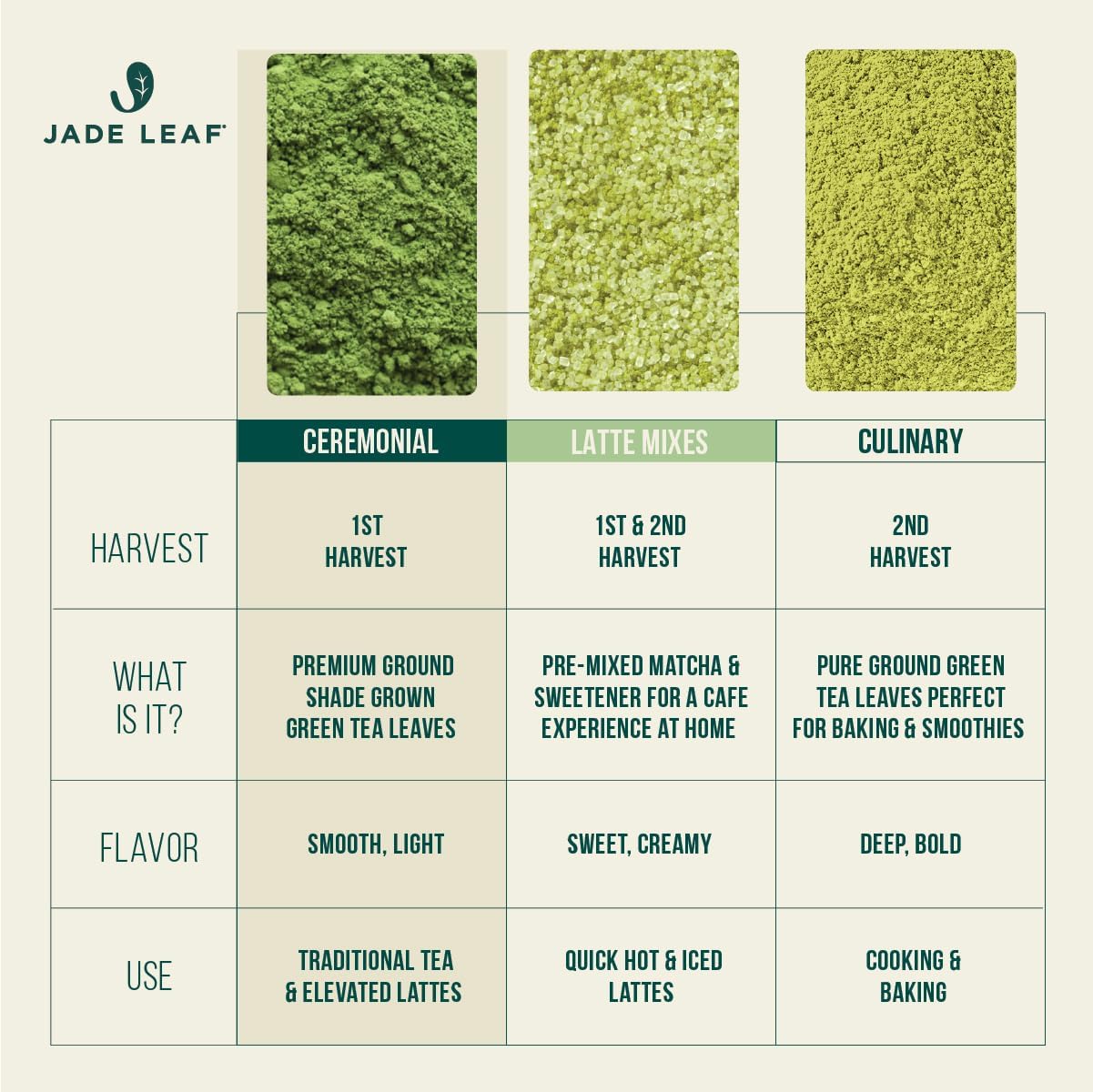 Jade Leaf Ceremonial Grade Matcha Powder, 30g / 1.06oz Tin | Teahouse Edition - Ideal for Matcha Lattes or Tea Ceremonies! - Authentic Japanese Matcha Green Tea Powder - USDA Organic
