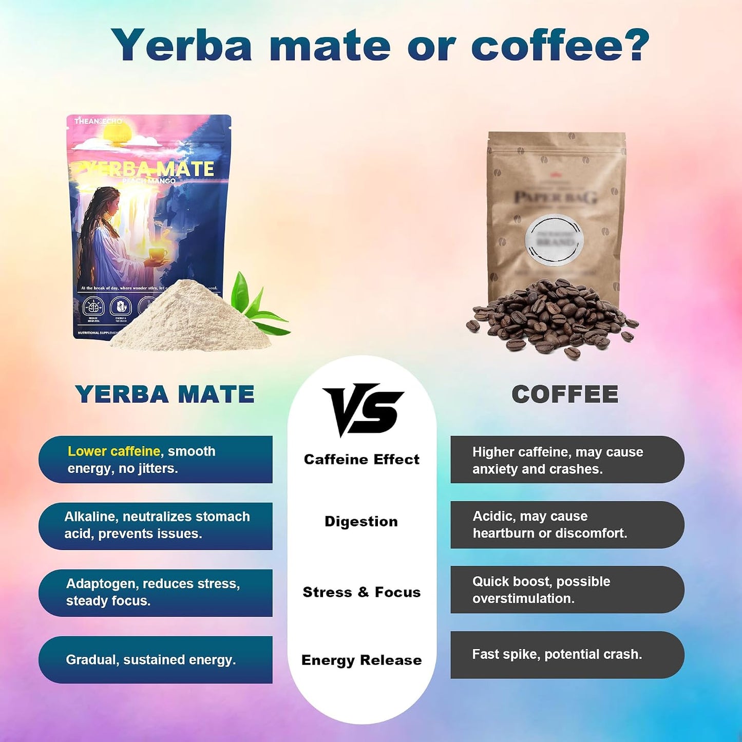 THEANECHO Yerba Mate Tea Powder, Peach Mango, Low Sugar, 30 Servings | Yerba mate tea powder with 2g sugar, lion's mane, L-theanine, prebiotic and probiotic blend