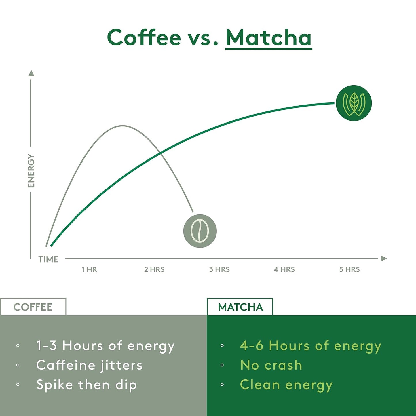 WEGLOW Matcha Power Organic Ceremonial Grade Matcha Powder -First Harvest Ceremonial Grade Matcha Green Tea Powder，KOSHER & SGS Certified(30g/1.06oz)