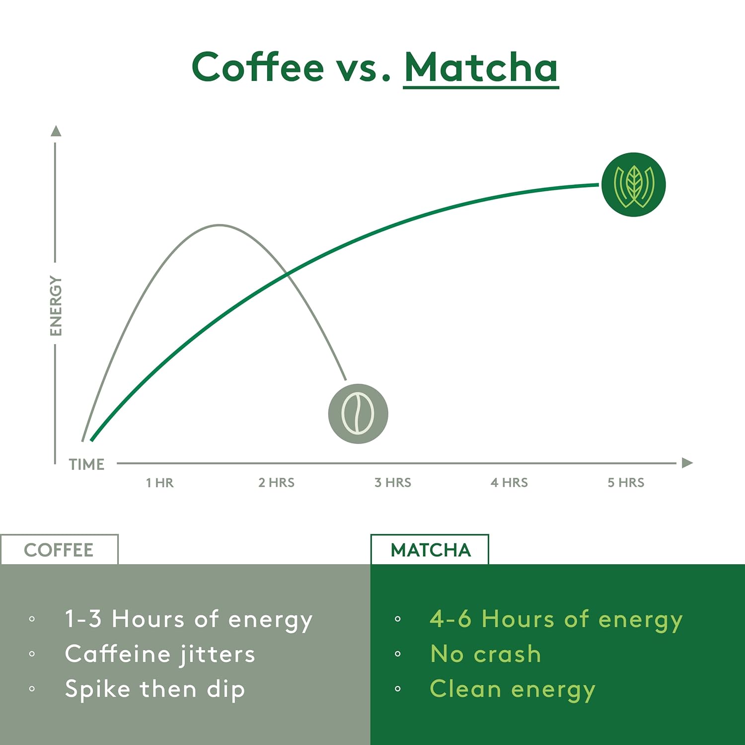 WEGLOW Matcha Power Organic Ceremonial Grade Matcha Powder -First Harvest Ceremonial Grade Matcha Green Tea Powder，KOSHER & SGS Certified(30g/1.06oz)
