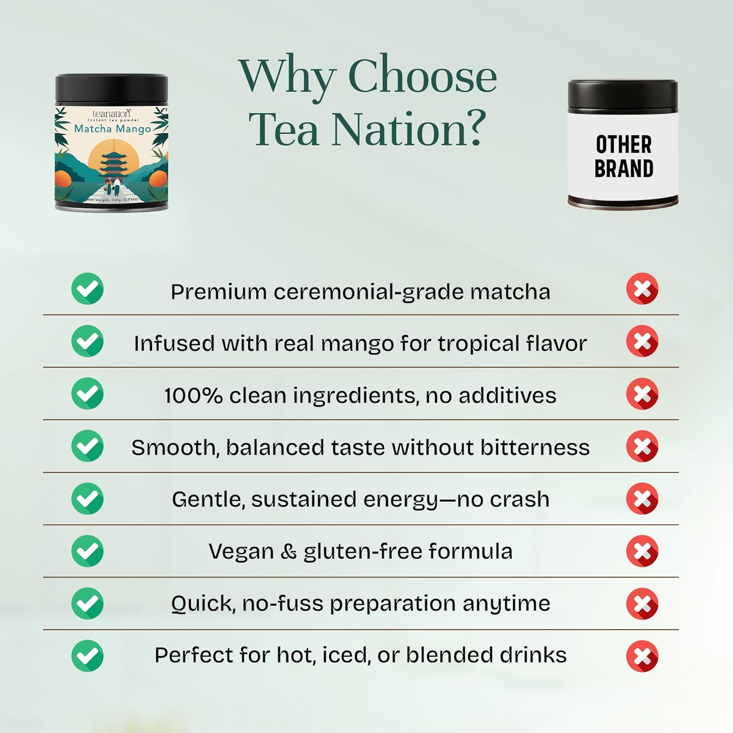 Tea Nation Matcha Mango Latte – Instant Matcha Latte Powder Drink Mix with Real Mango | Mango Green Tea Energy Drink | Smooth Energy Boost | Vegan, No Additives | 100g