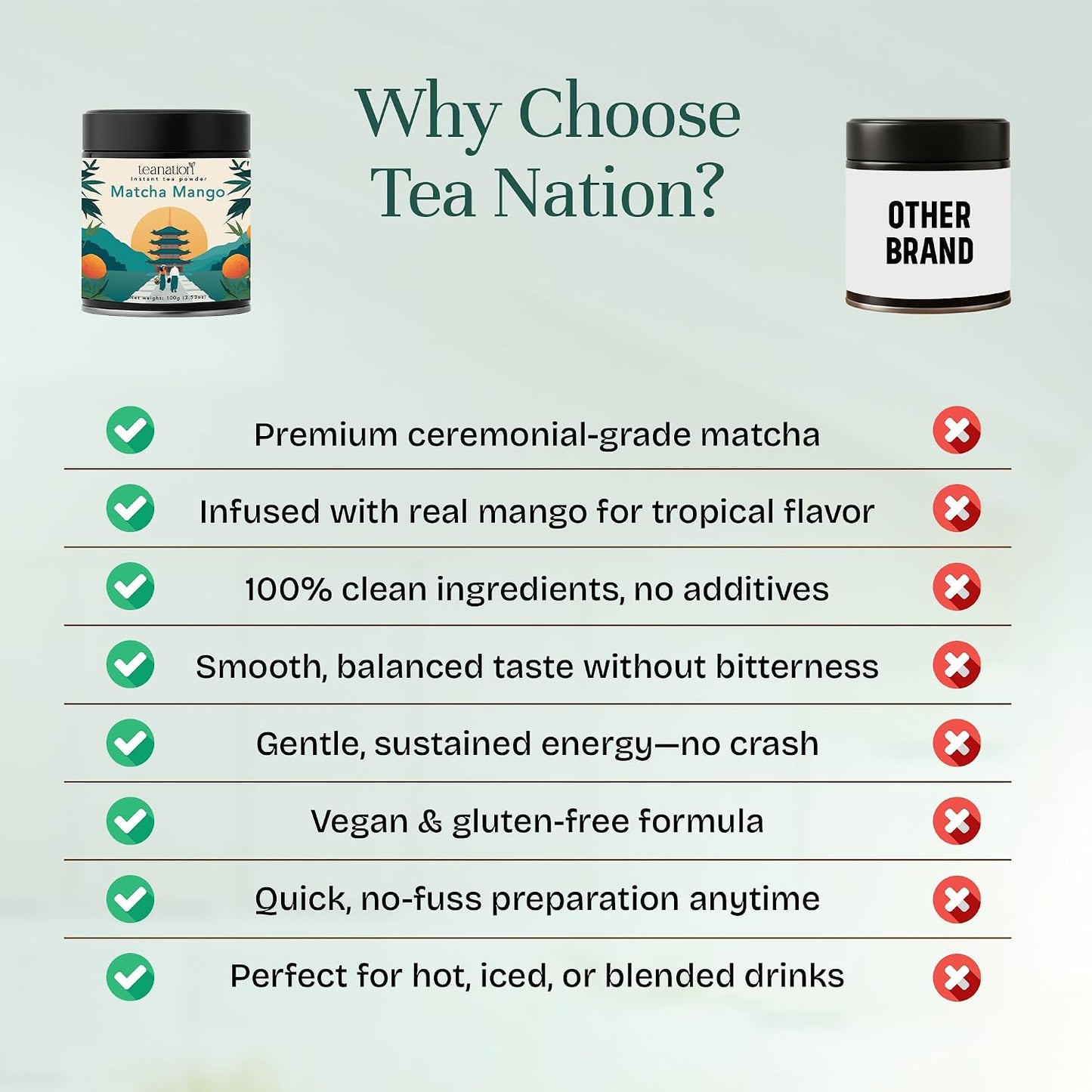 Tea Nation Matcha Mango Latte – Instant Matcha Latte Powder Drink Mix with Real Mango | Mango Green Tea Energy Drink | Smooth Energy Boost | Vegan, No Additives | 100g