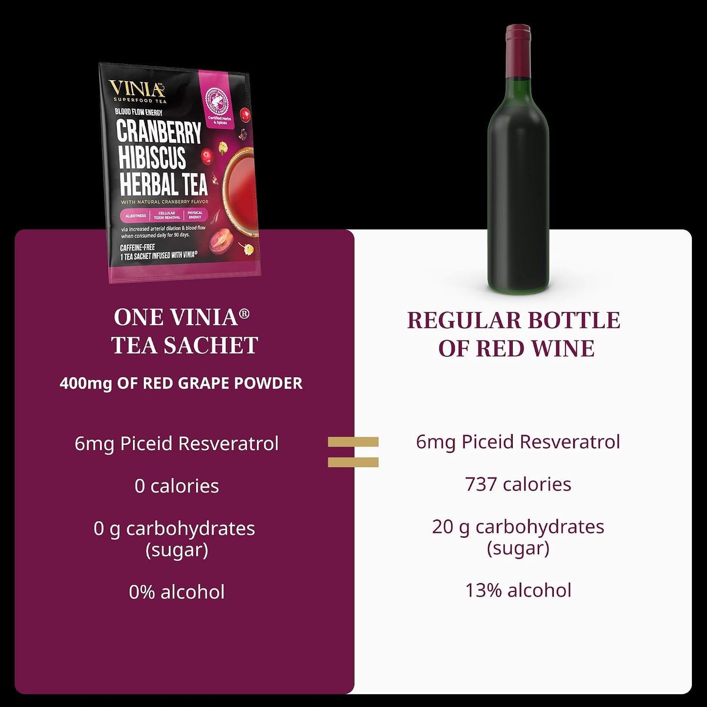 VINIA Blood Flow | Cranberry Hibiscus Herbal Tea, Piceid Resveratrol, 30 Ct