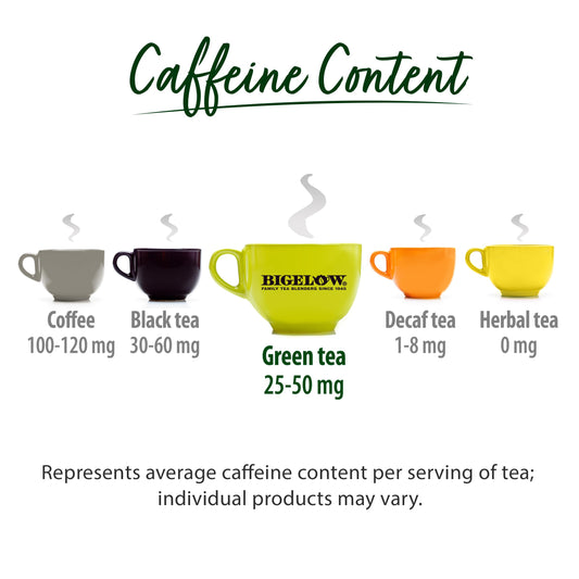Bigelow Tea Green Tea Keurig K-Cup Pods Box, Caffeinated, 7.8 Oz, 12 Count, Pack of 6