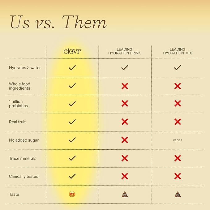 Clevr Yuzu Lemonade SuperTea, 18 Servings, Hydration Tea Blend with Coconut Water, Lemon Juice, 1 Billion Probiotics for Gut Health, Sea Salt, Trace Minerals, Electrolyte Caffeine Free Tea, 5.08 oz