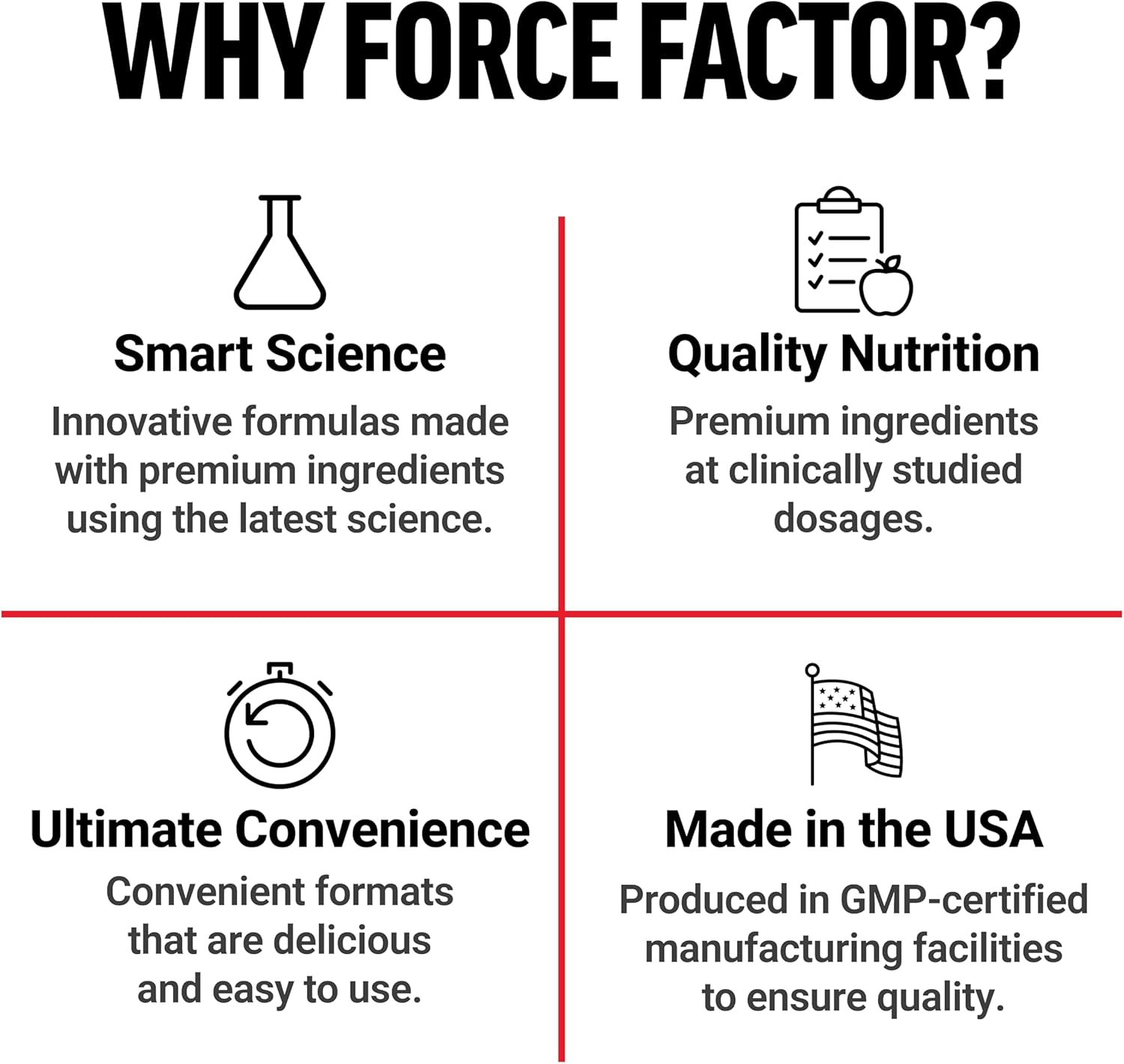 Force Factor Organic Matcha Green Tea Powder for Energy, Focus, and Daily Wellness, Culinary Grade, USDA-Certified Organic, Rich and Delicious Flavor 169g, 84 Servings