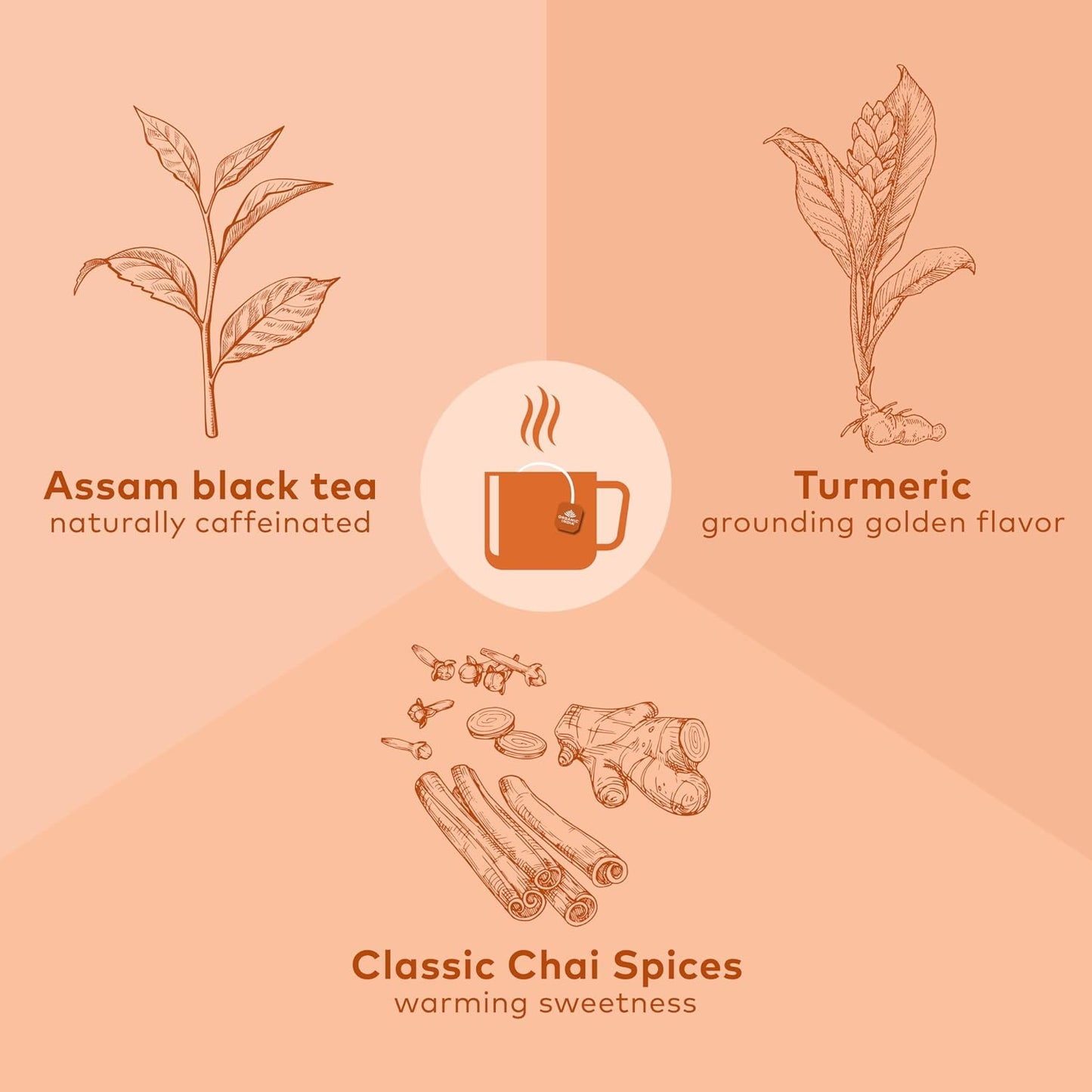 Organic India Tulsi Turmeric Chai Tea - Herbal Tea Bags with Caffeine, Ginger Root, Cinnamon, Holy Basil, Stress Relieving and Energizing, Immune Support, Helps Digestion - 18 Count, Pack of 6 | Turmeric Ginger Tea, Holy Basil, Black, Immune Support, Aids