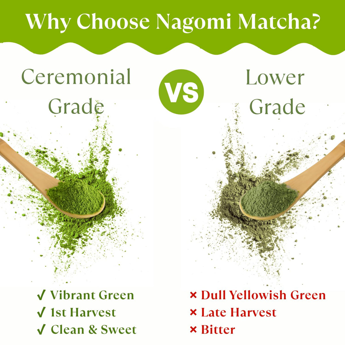 Nagomi Matcha Organic Superior Ceremonial Grade Matcha Green Tea Powder - 100% Authentic Japanese First Harvest from Uji, Kyoto (30g / 1.06oz)