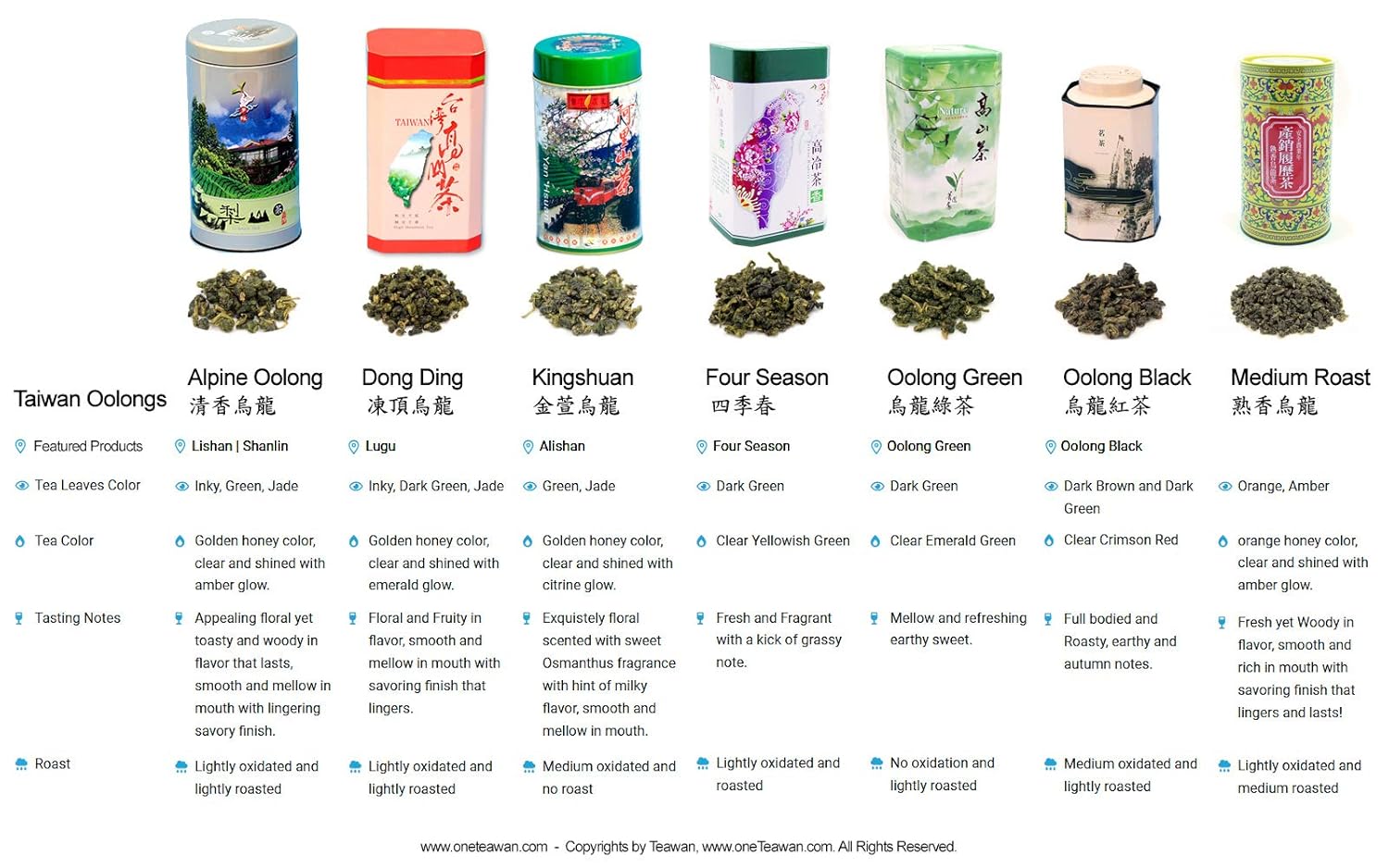 Teawan Traditional Medium Roast Oolong Loose Tea Leaves - 150G 熟香烏龍