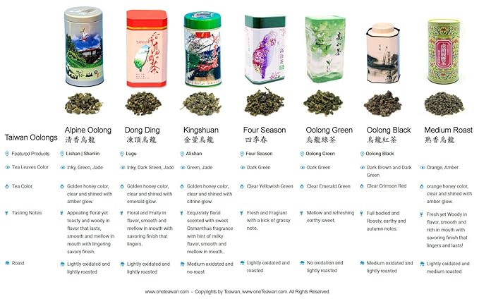 Teawan Lishan Oolong Loose Tea Leaves - 150Gram 特級梨山烏龍 - Taiwan Oolong, Oolong Tea, Organic Loose Leaves from High Mountain of Taiwan. Hot and Cold Brew