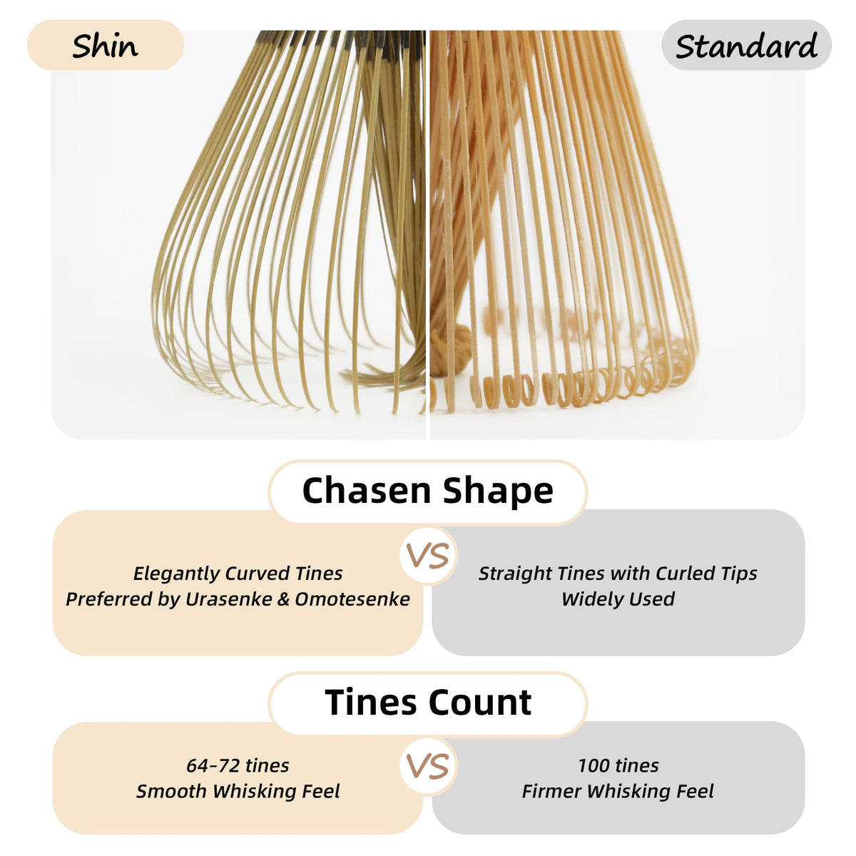 ECOLEMON Handcrafted Shin Chasen, Matcha Whisk for Matcha Ceremonial Grade