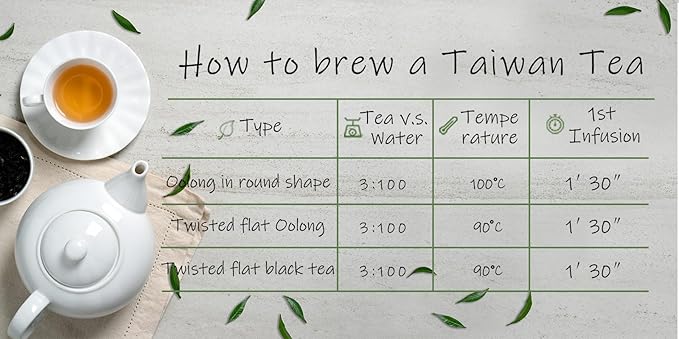 Trilliant-Fomsa Tea Milky oolong, high mountain Jin Xuan tea, hand-picked JinXuan, loose tea leaf, Taiwan gongfu tea, gift pack 4 oz, buttery and milky notes