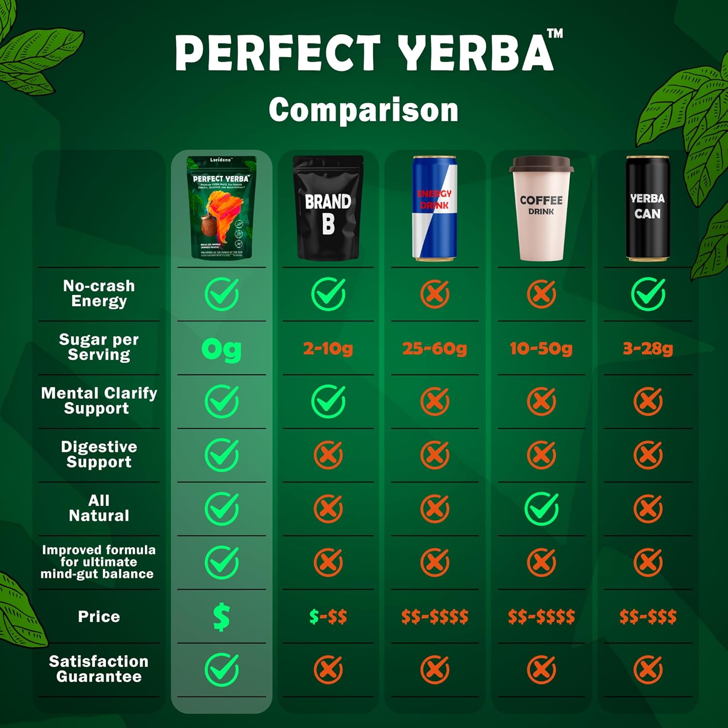Perfect Yerba - Yerba Mate Tea Powder Instant Drink with Nootropics, Probiotics & Enzymes - Clean Energy, Focus, Gut Support - 100mg Natural Caffeine, No Sugar - Mango Peach, 30 servings