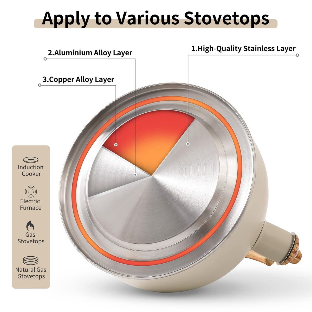 LONFFERY Tea Kettle for Stove Top