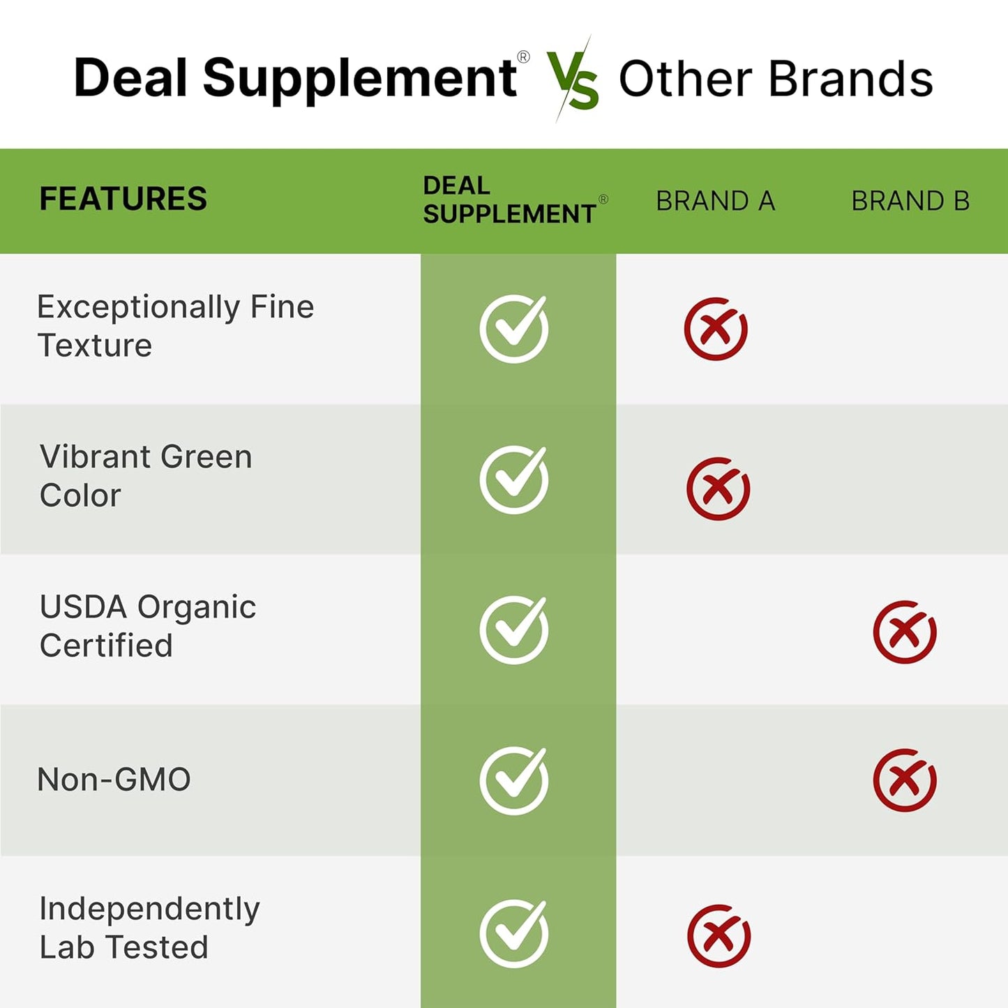 Organic Ceremonial Matcha Powder, 50g | Authentic Japanese First Spring Harvest | Stone-Ground Whole Leaf Green Tea | USDA Organic
