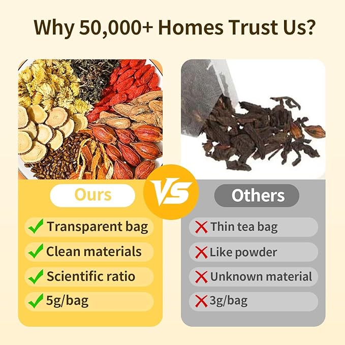 2Bags Chicory And Gardenia Tea Bags Kidney and Liver Tea chicory root Chinese tea With Tuckaho Gardenia Chicory Cassia Seed Mulberry Leaf Dandelion Burdock root Barley (2) Pack/50Bags)