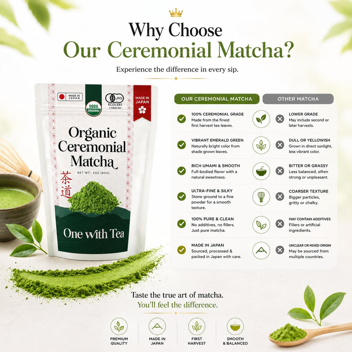 ONE WITH TEA Organic Ceremonial Matcha Powder, Stone-Ground Japanese Green Tea, Premium Grade, Made in Japan, 2 oz (60 g)