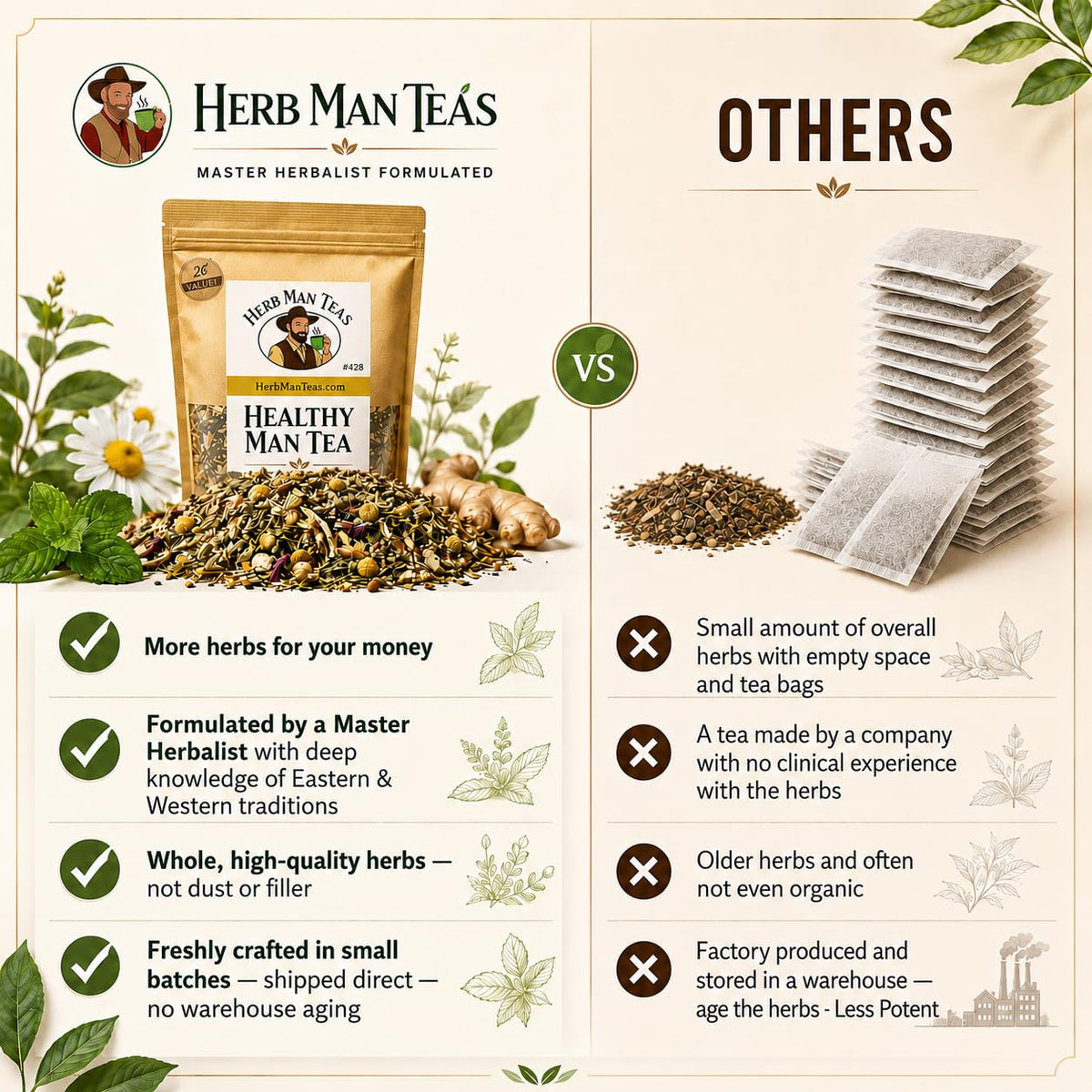 MOON CYCLE PMS TEA – Period Tea for Monthly Comfort &amp; Healthy Cycle Support – Chaste Tree Berry, Red Raspberry Leaf &amp; Dong Quai Herbal Blend – Organic Loose Leaf – Formulated by Master Herbalist