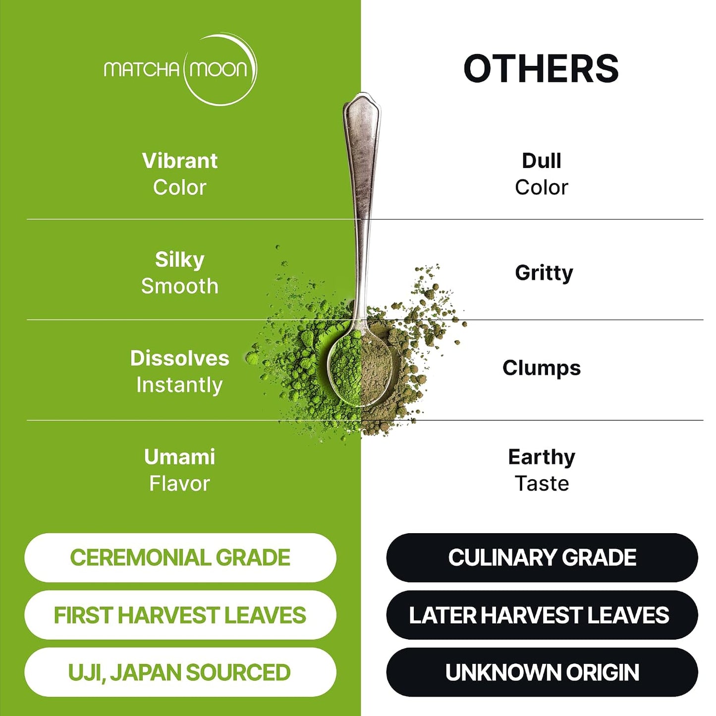 Matcha Moon Pure Zen Ceremonial Grade Matcha Powder, 30g | Premium USDA Organic, Traditional Japanese Green Tea, First Harvest, Uji Kyoto Sourced, Tin