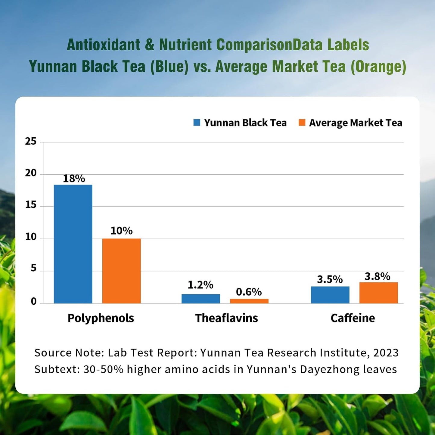 ZenVerdant Yunnan Dianhong Black Tea 4oz, Premium Chinese Loose Leaf Black Tea, Rich & Malty Flavor, Resealable Bag