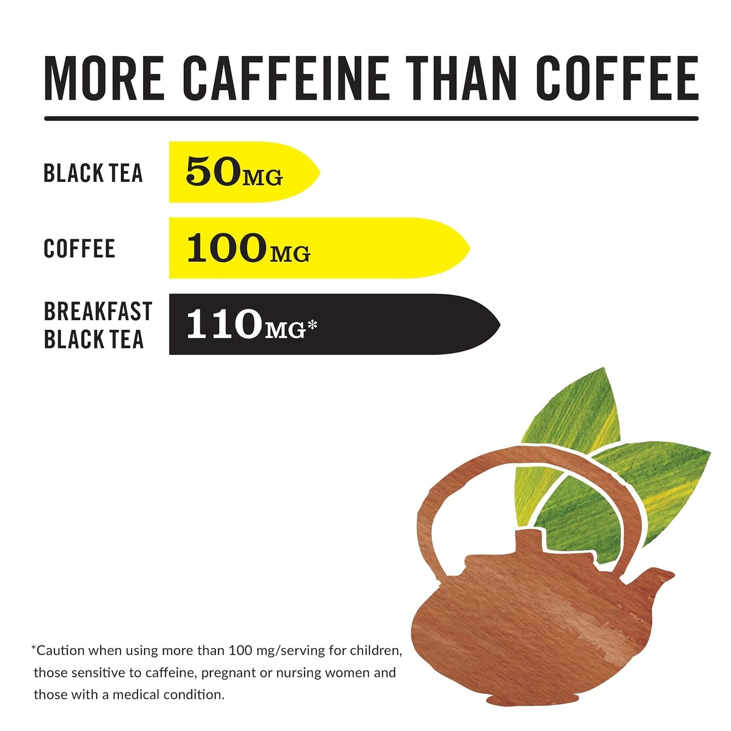 The Republic of Tea HiCAF Breakfast Black Tea, High Caffeine, 50 Count | A bold cup for morning or afternoon. Brisk and full-bodied with notes of roasted root. Gluten Free and Carb Free.