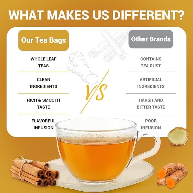 Turmeric Ginger Cinnamon Tea Bags, Turmeric Ginger Herbal Tea, No Sugar, No Caffeine, 50 Teabags